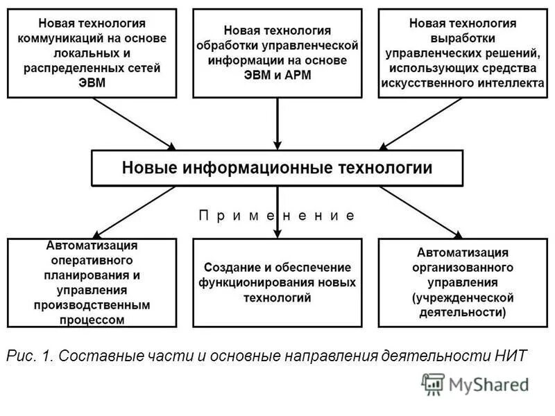 термины новых технологий
