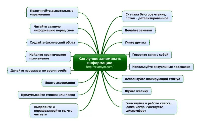 Как начать все запоминать. Как лучше запоминать информацию. способы запоминания информации. как быстро запомнить информацию. методы быстрого запоминания информации.