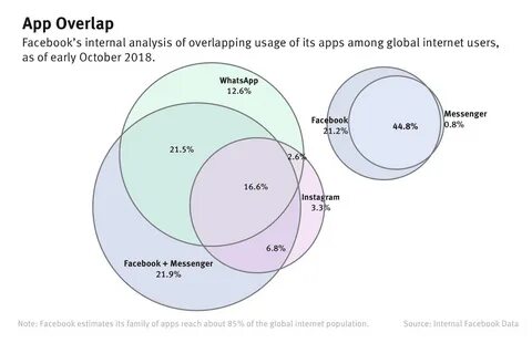 Overlap
