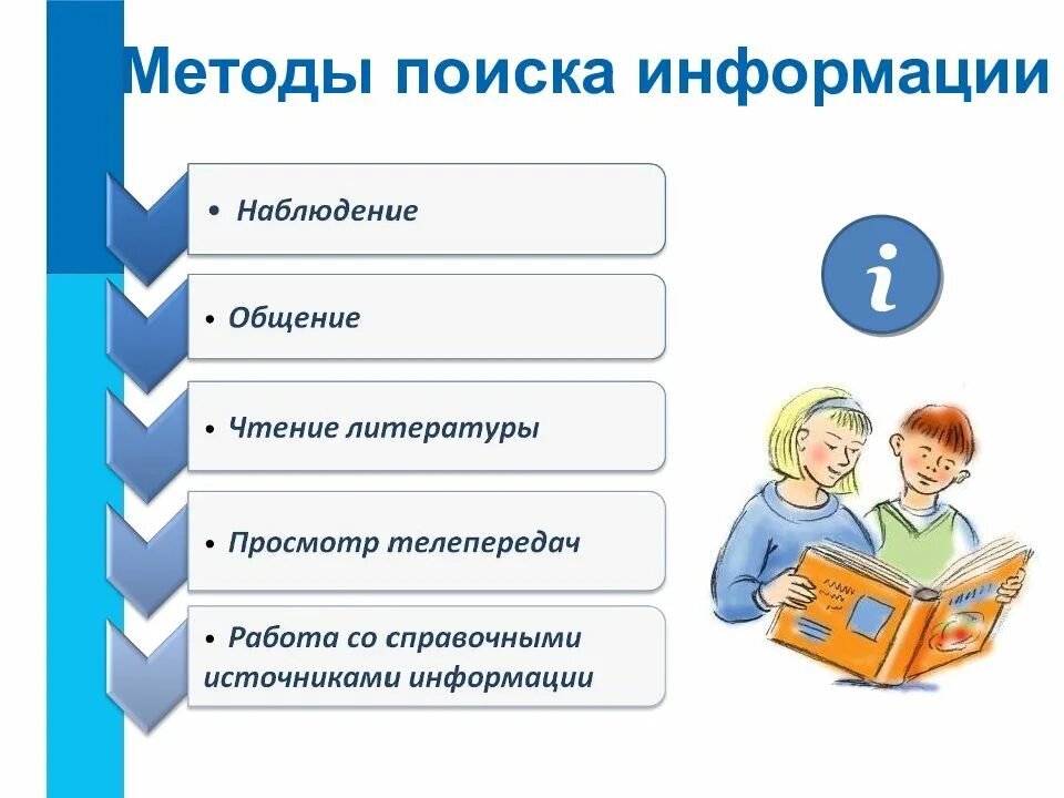 Лекция поиск информации. Методы поиска информации. методы поиска источников информации. методика обработки найденной информации. методы поиска информации картинки.