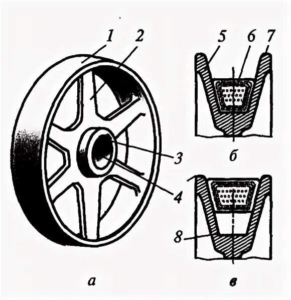 Схемы шкивов. Конструктивные элементы шкива. Шкив составные части. Ременная передача название деталей. Шкив ременной.