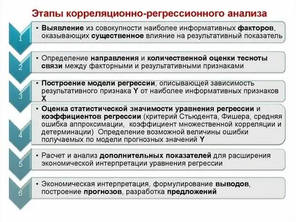 Задача корреляционно регрессионный анализ