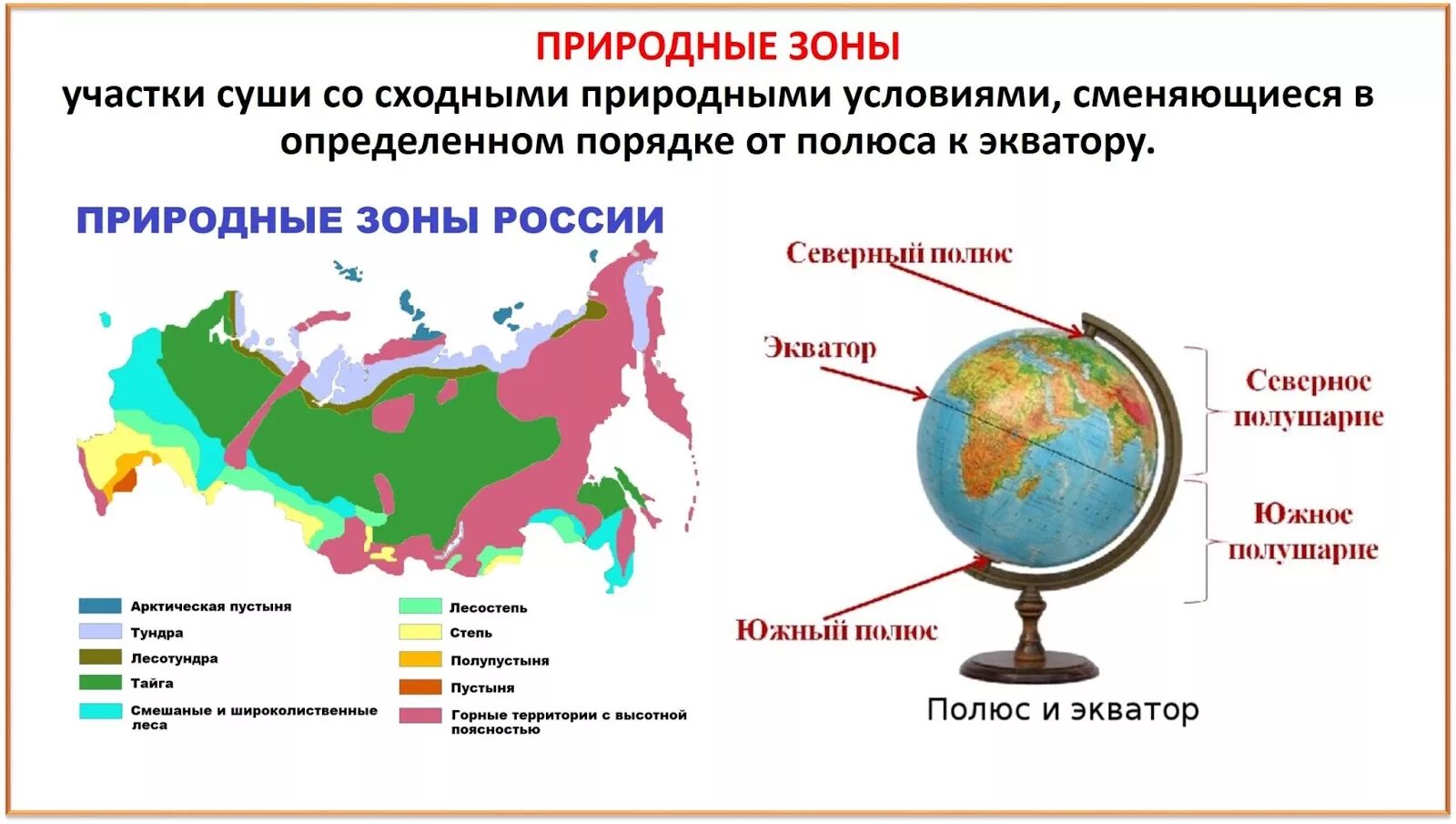 Подготовка к впр природные зоны. Окружающий мир 4 класс зоны природные зоны. Природные зоны России схема 4 класс. Карта природных зон 4 класс. Природные зоны России схема.