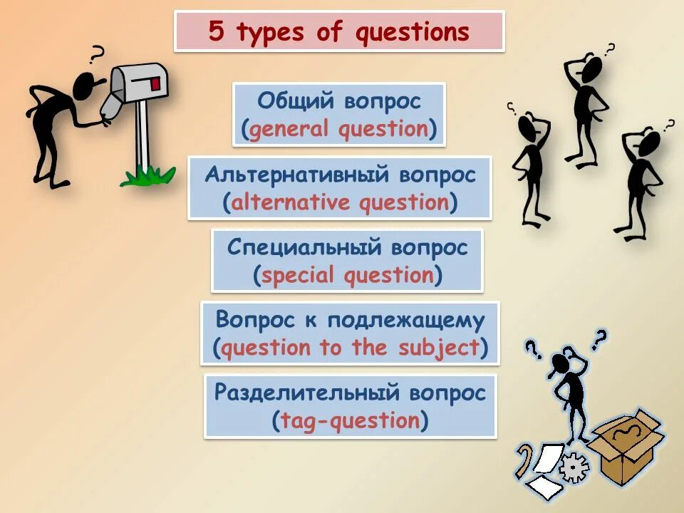 General subject. Types of questions в английском языке. 5 Types of questions in English таблица. Types of questions вопросы. Альтернативный Тип вопроса.