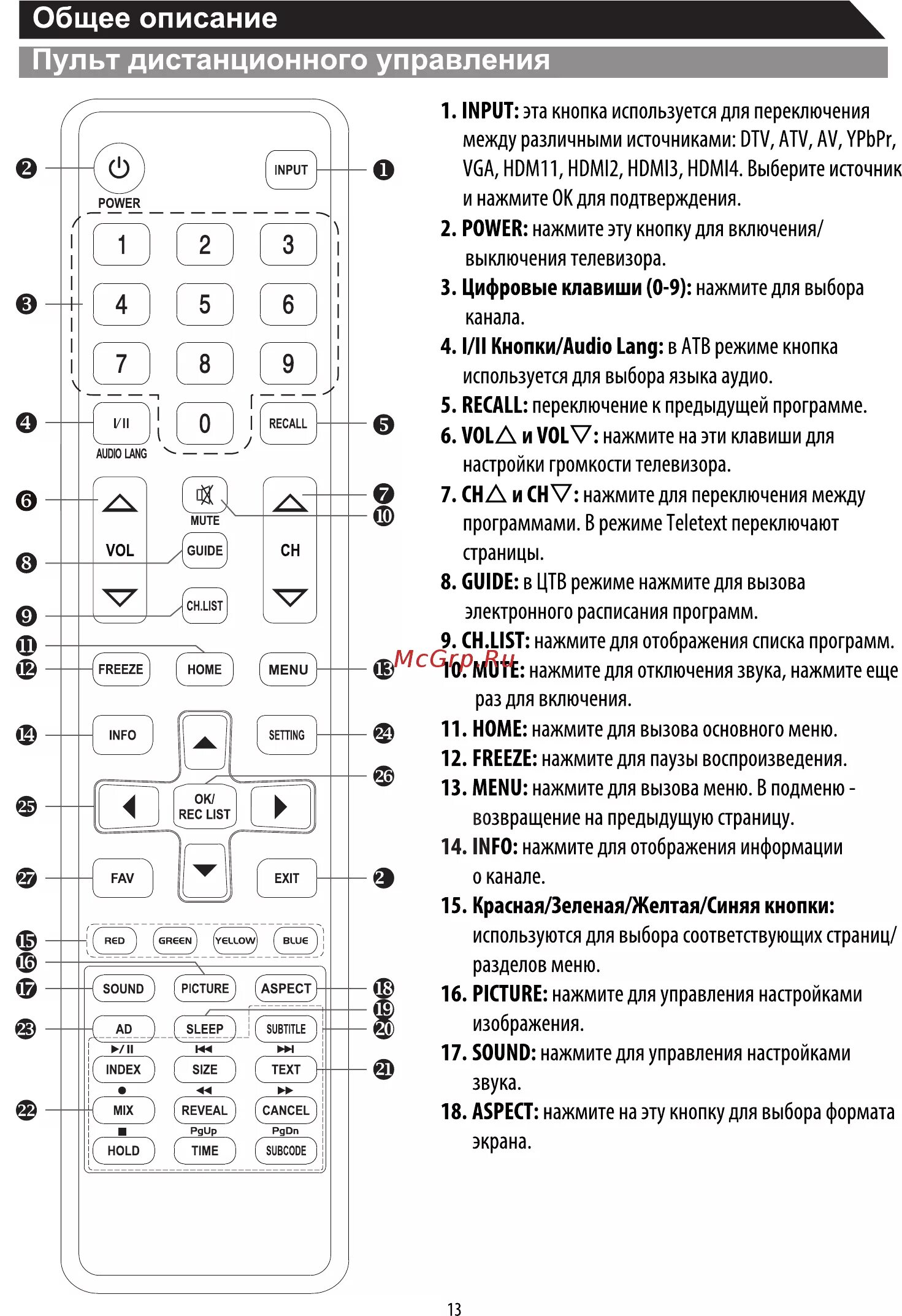 Таймер сна на пульте дексп. DEXP h32b8200k. DEXP телевизор управление кнопками. Телевизор DEXP en2bb27de кнопка источник.