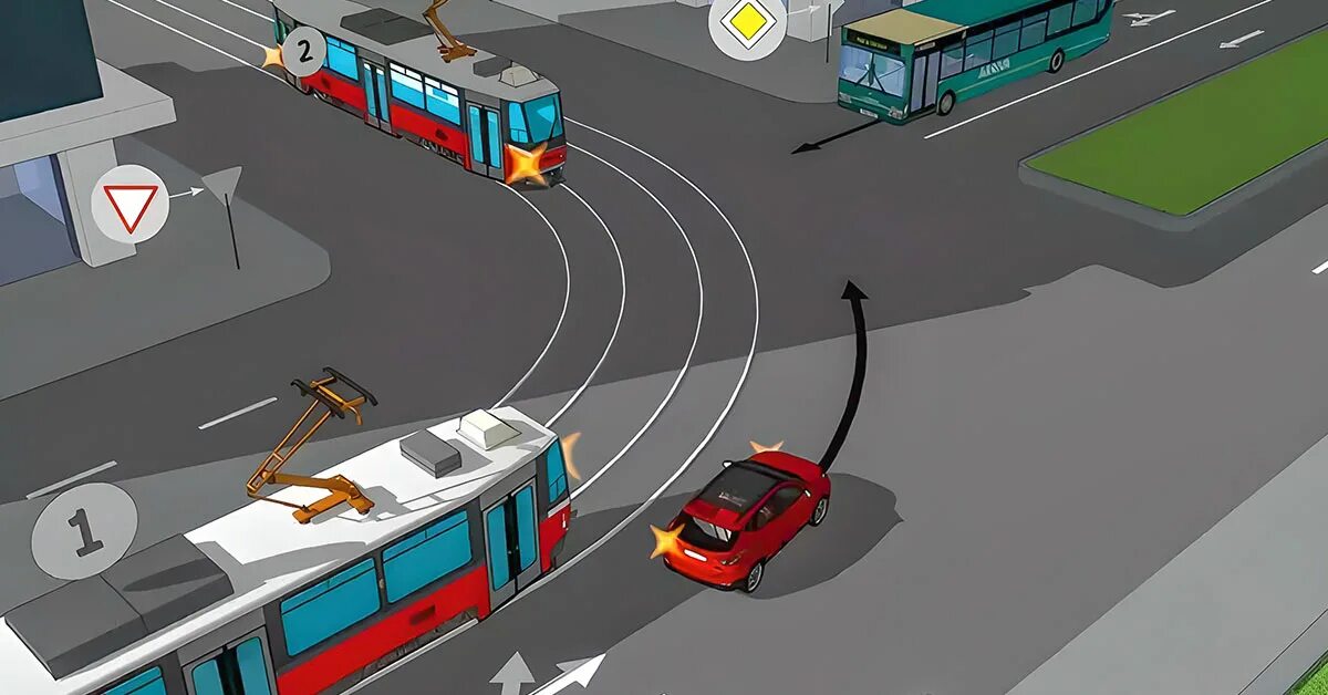 Пдд уступаем автобусу. Пдд 2025 нерегулируемый перекресток. нерегулируемый перекресток с трамвайными путями. трамвай на перекрестке пдд. регулируемый перекресток с трамвайными путями.