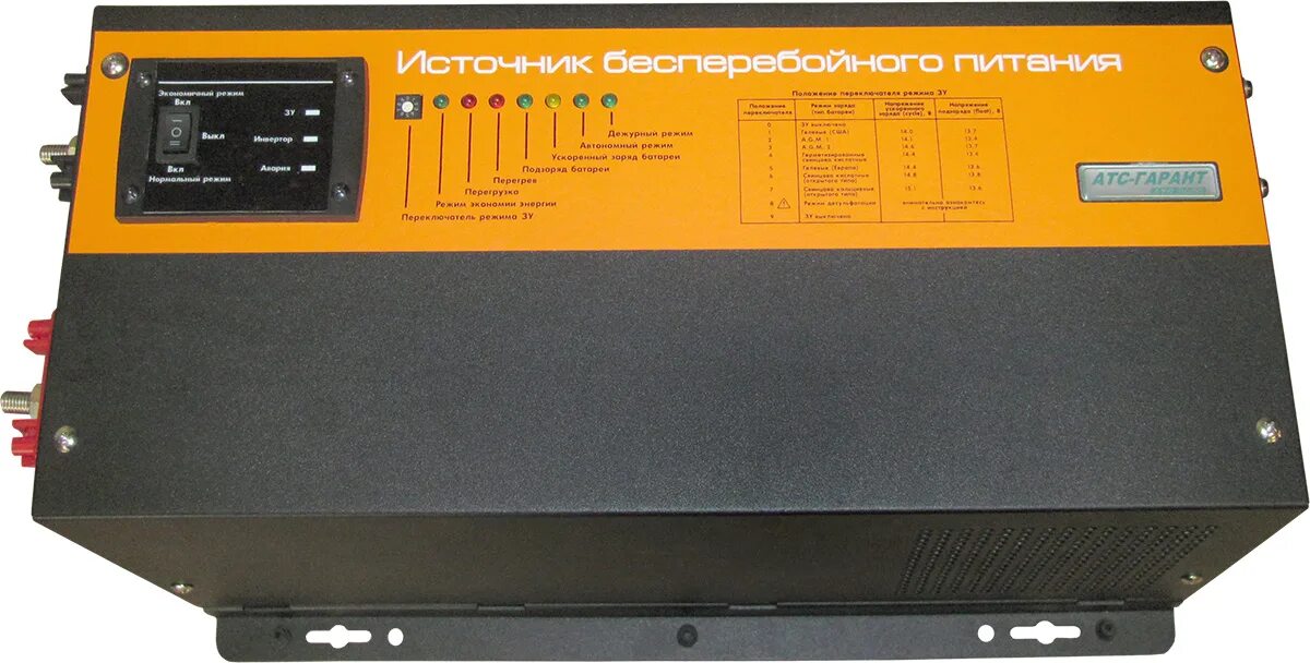 Ats 3000 r be. Garant ats 2000 w-12v. ибп ats 1000. источник бесперебойного питания 24в ats 1000 r-bx. бесперебойного электропитания isx0001886462.