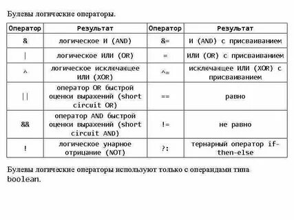 Результат оператора