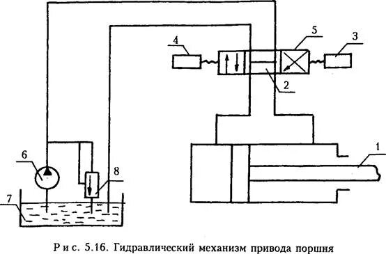 Пневматический механизм. Смазочные, гидравлические и пневматические системы. Оборудования для ремонта гидросистемы. Гидравлические и пневматические системы. Гидравлический классификатор.