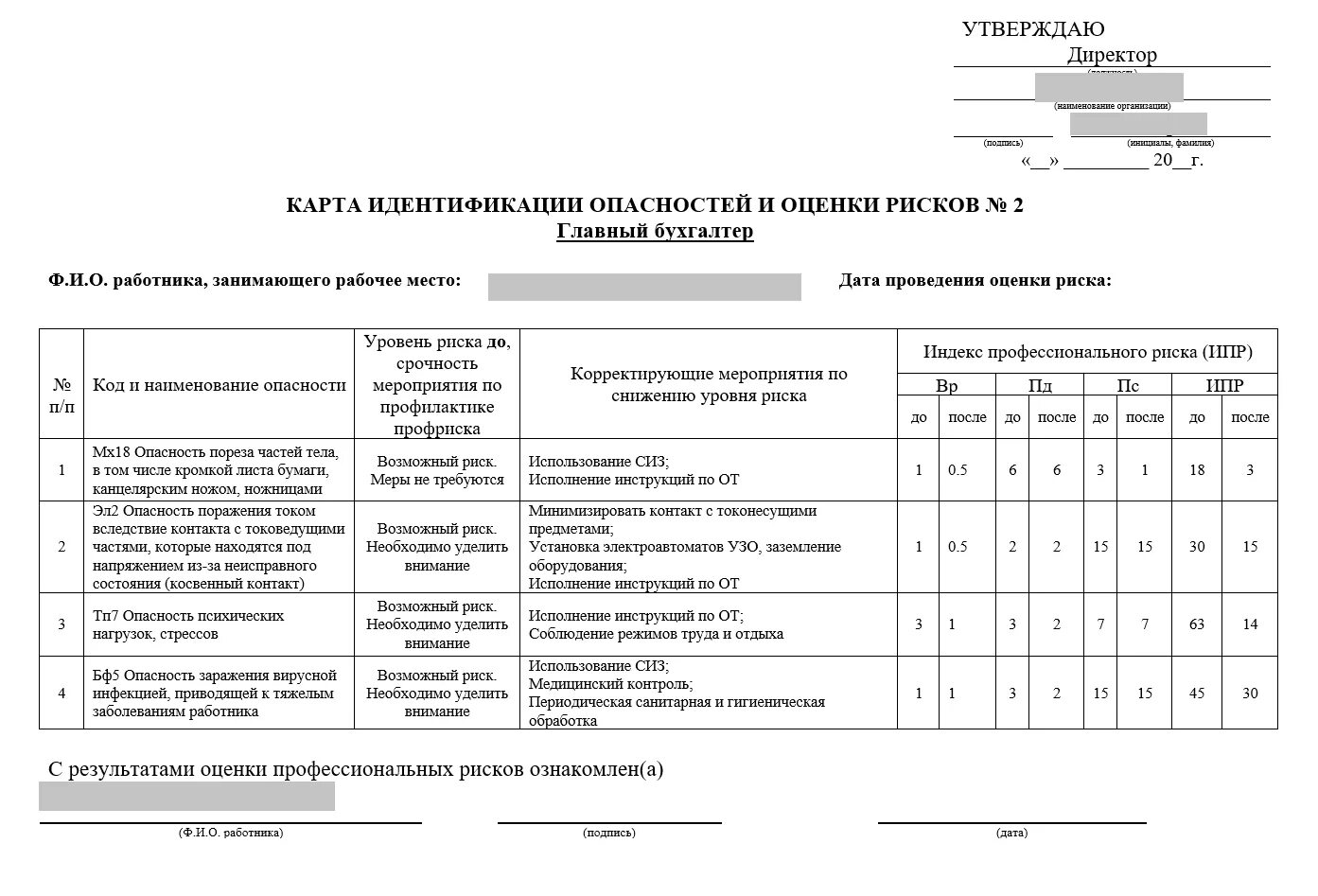 Составление графика контроля