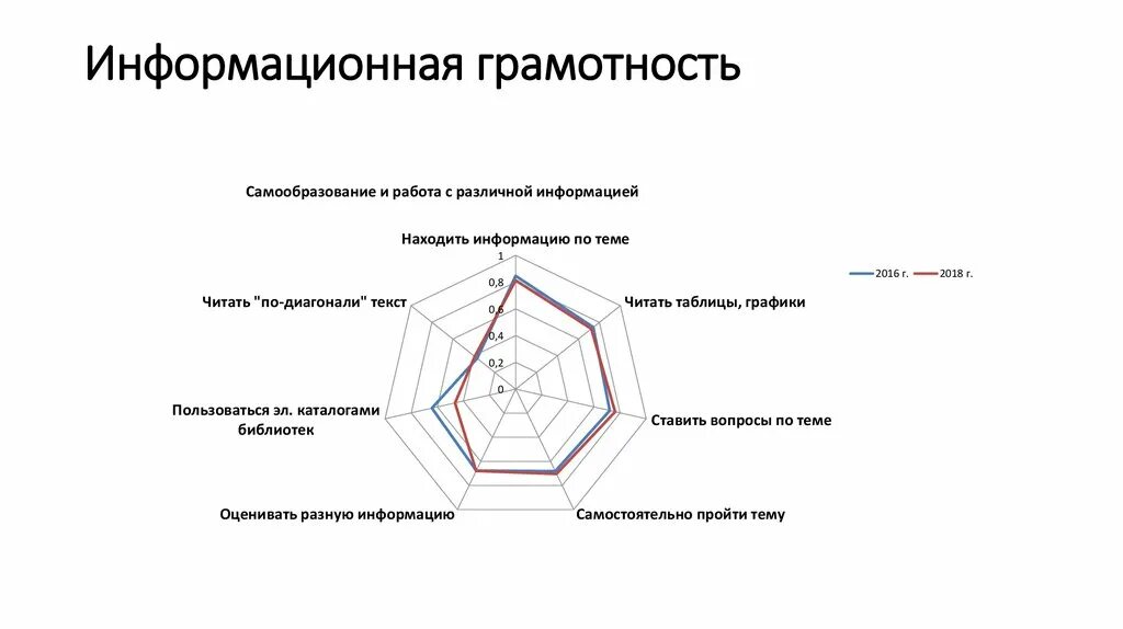Информационная грамотность реферат. Информационная грамотность реферат