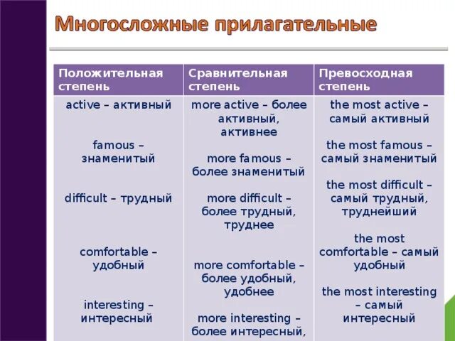 Comparative difficult. Active сравнительная и превосходная степень. Степени сравнения прилагательных в английском языке Active. Difficult сравнительная и превосходная степень в английском языке. Степень сравнения положительная сравнительная превосходная.