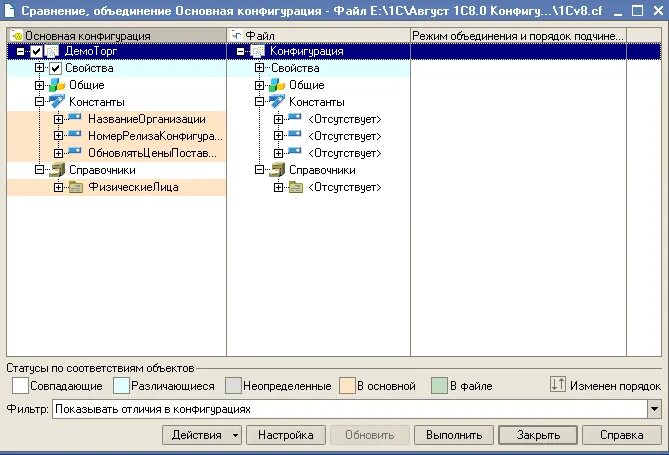 База не соответствует сохраненной конфигурации. Сравнение объединение конфигураций. 1с сравнение объединение конфигураций. 1с конфигуратор. Что такое подчиненные объекты конфигурации?.