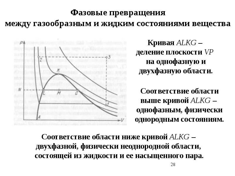 Типы фазового превращения. Фазовые превращения. фазовые преобразования. классификация фазовых превращений. фазовые превращения железа.