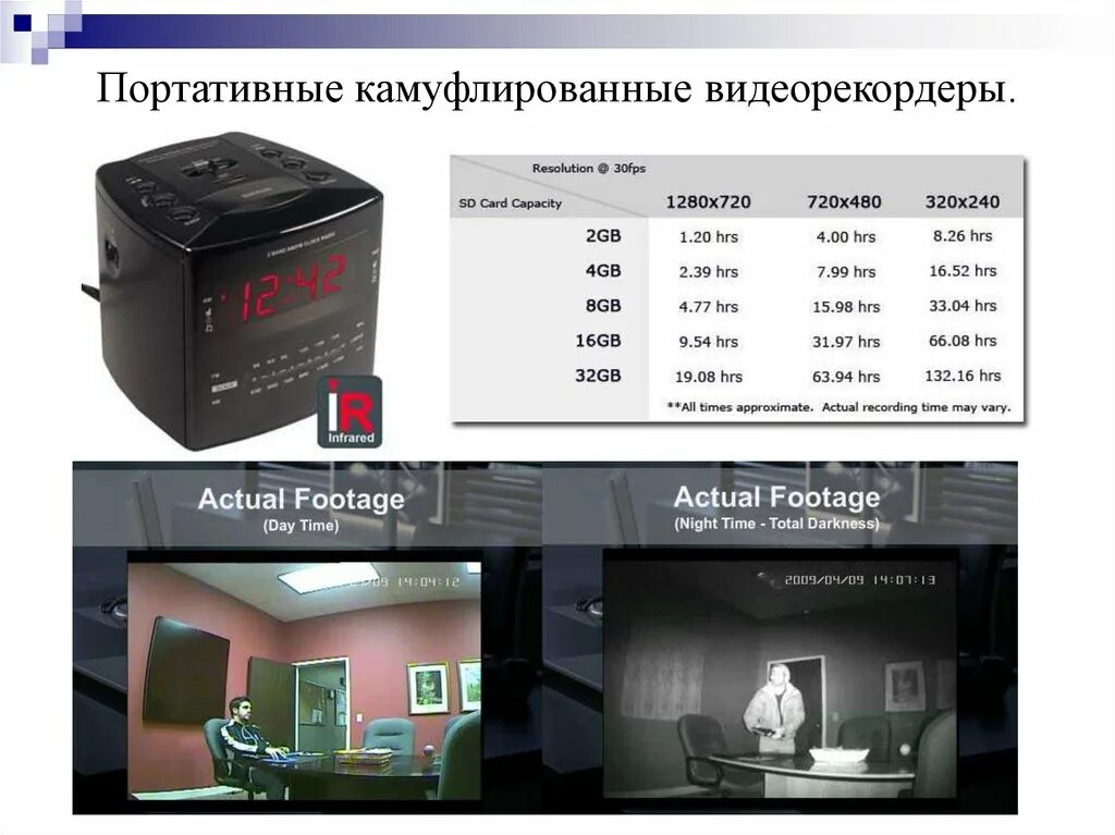 Обнаружение скрытых камер. Размер видеорекордер. основные способы обнаружения скрытых видеокамер.. видеорекордеры. современные видеорекордеры реферат.