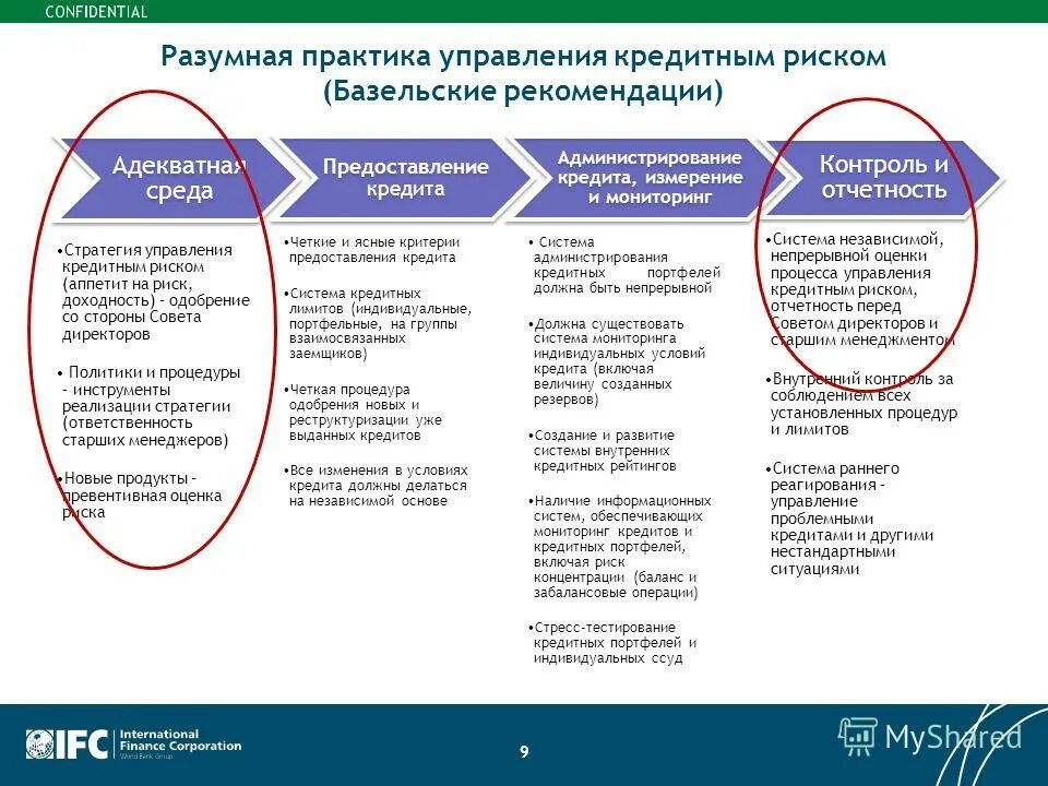 Линии защиты спб. Управление кредитными рисками. Этапы управления кредитными рисками. Управление кредитным риском банка. Управление банковскими рисками.