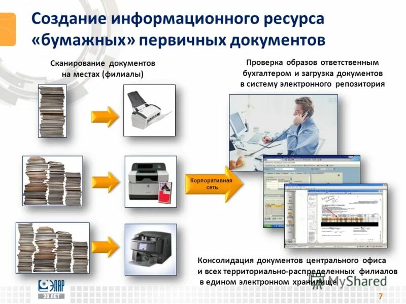 Электронные документы общие положения