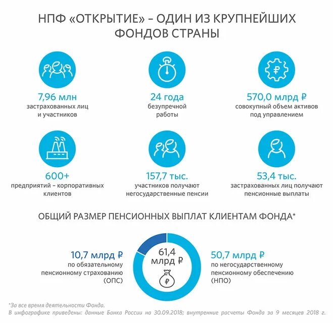 Открытые пенсионные фонды. Открытые пенсионные фонды. Открытые пенсионные фонды. Открытые пенсионные фонды. Пенсионный фонд открытие.