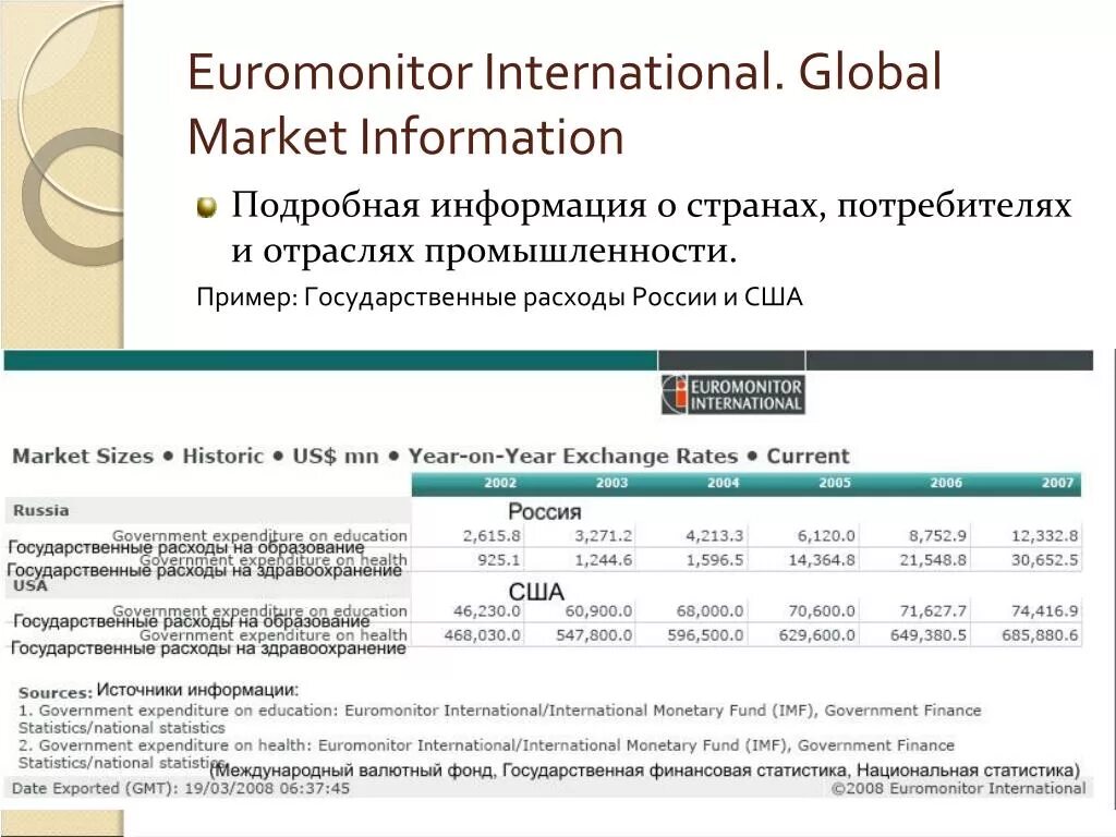 Примеры государственное потребление. Euromonitor International. Euromonitor International исследование 11 типов покупателей. Euromonitor International Анталия.