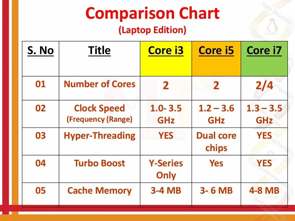 Comparison. Что значит a[i]= 5 * i. Product line Comparison Chart. Charts compare