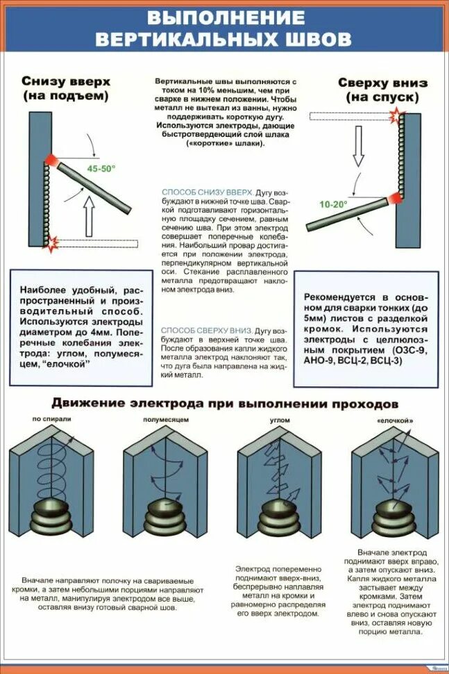 Вертикальная сварка. Сварка вертикальных швов электродом. Вертикальный шов 4мм электроды. Сварка электродом положение электрода. Сварка углового шва в вертикальном положении.