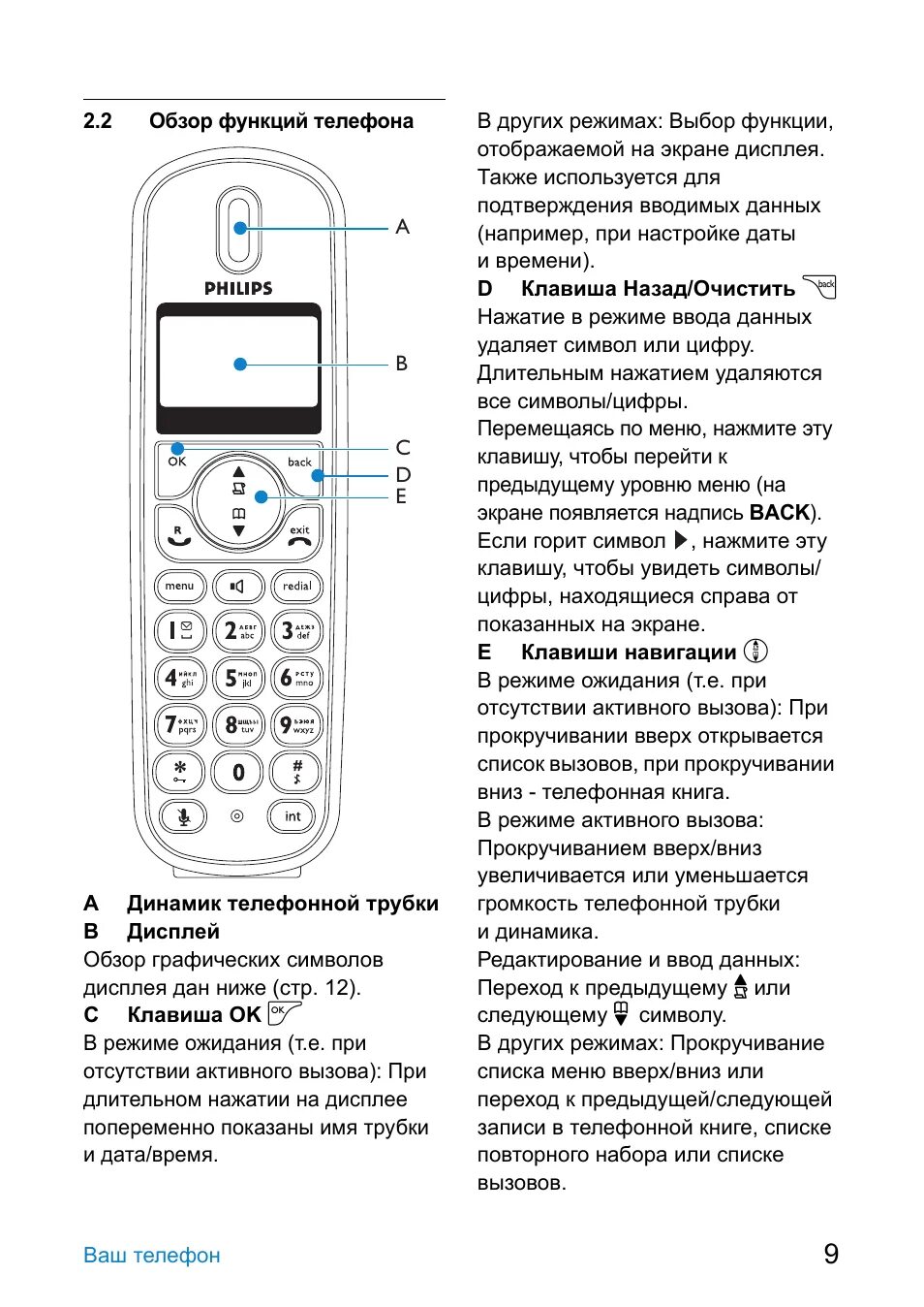 Радиотелефон Филипс 0168 инструкция. Радиотелефон DECT Philips se2552b. Стационарный телефон Филипс инструкция по применению. Домашний телефон Philips 0168. Телефон филипс как включить звук