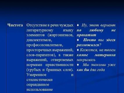 Элементы чуждые литературному языку