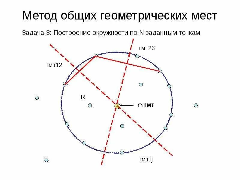 Метод геометрических мест точек в задачах на построение. Геометрическое место точек построение. Алгоритм построения окружности. Геометрическое место точек задачи на построение.