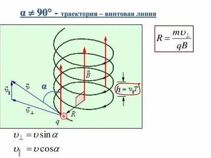 Шаг линий