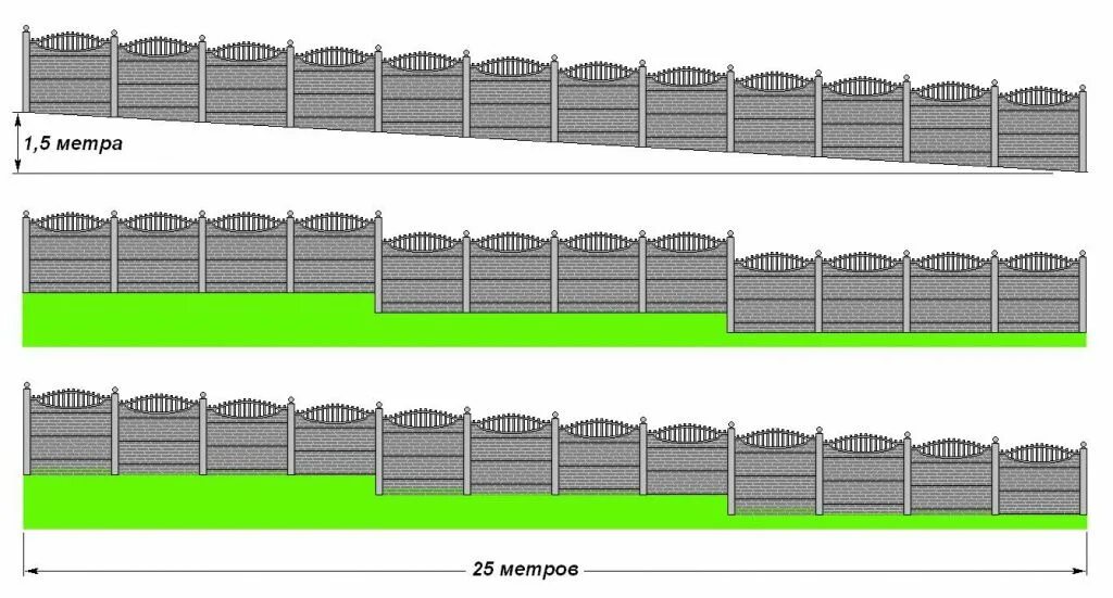 Забор с перепадом высот. Забор на уклоне. Ступенчатый забор. Схема забора на участке с уклоном. Ограждения фер