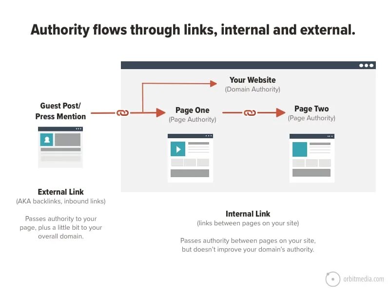 Internal linking. Интерфейс Internal. Internal links. Netagenta Internal. Nerologival links.