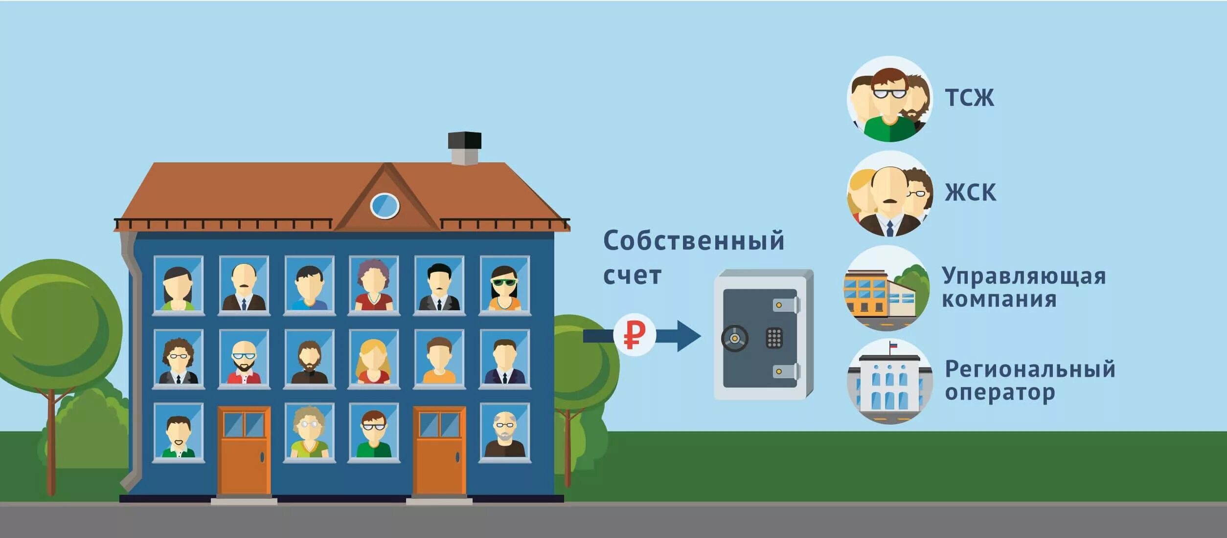 Регоператор