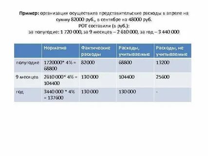 Расходы апрель