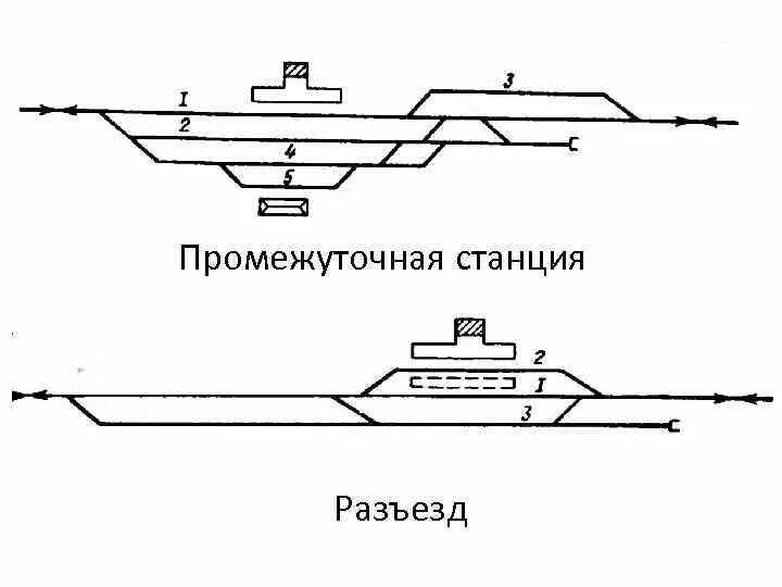 52. Схема оми