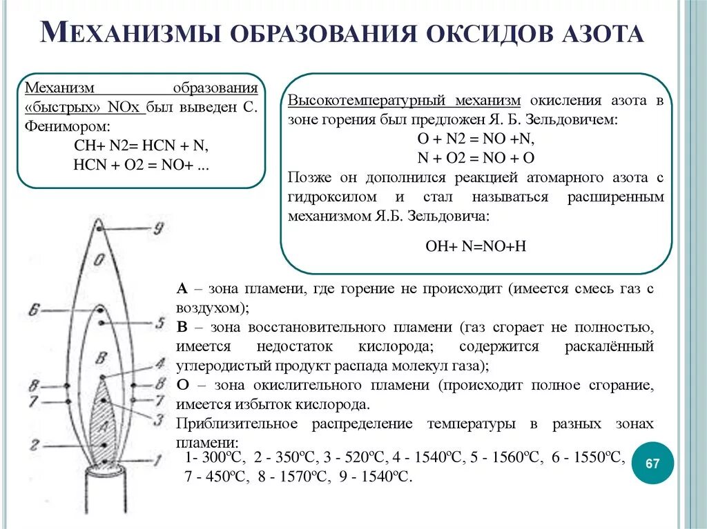 Образование оксидов азота при сжигании. Механизм образования оксида азота. Образование оксида азота при горении. Образование оксидов ахота. Температура горения природного