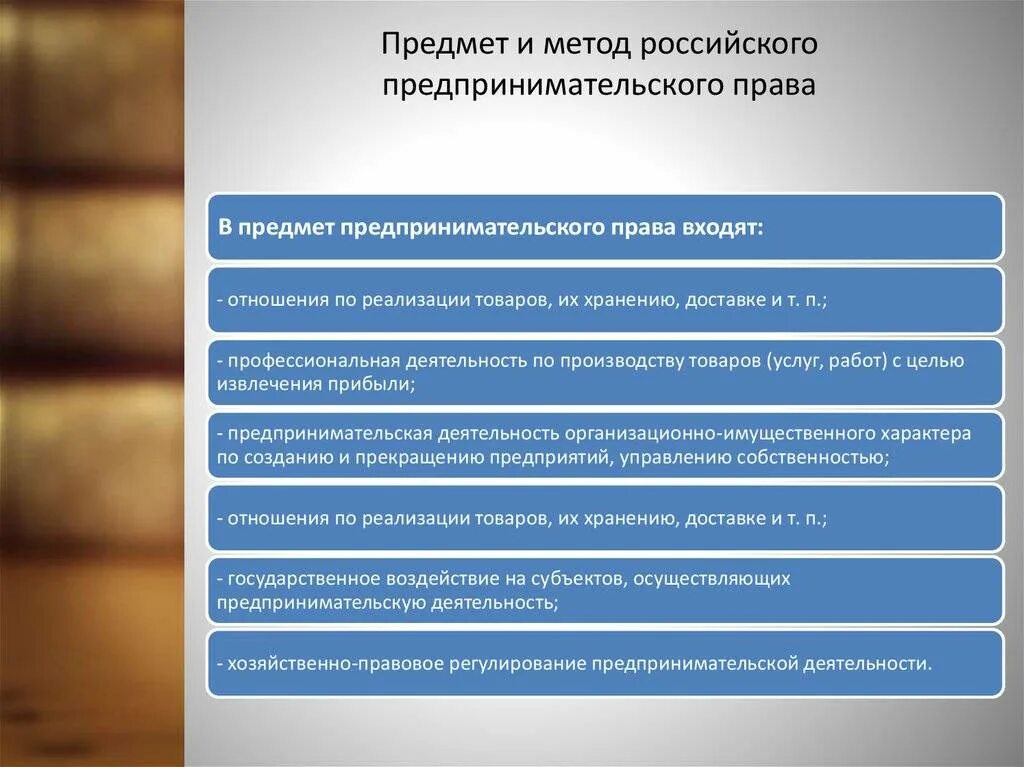 Пиедмет предпринимательского право. Метод предпренимательскоготправа. Принципы предпринимательства в рф