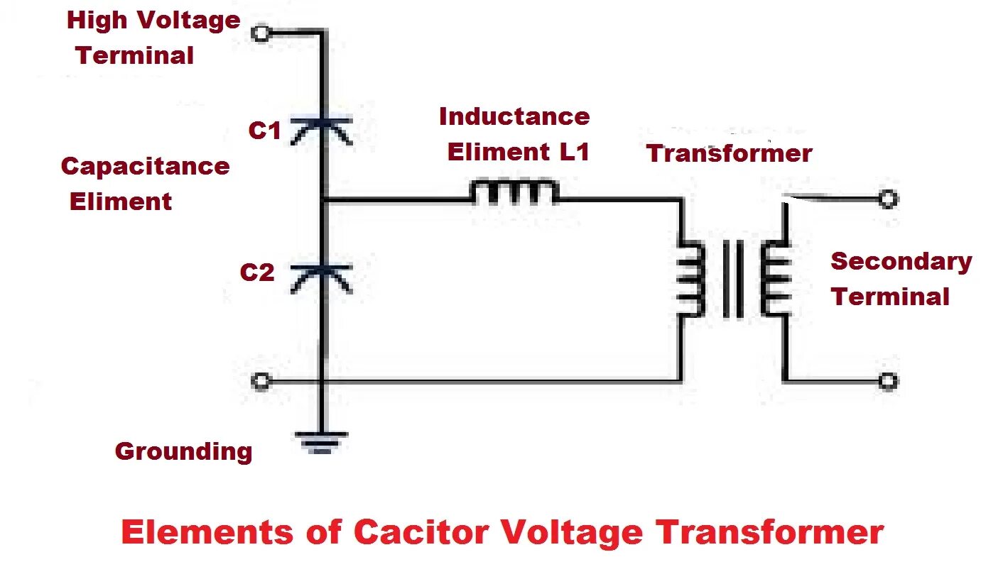 Capacitor voltage. Coaxial cable high voltage transformer. capacitor voltage transformer. high voltage transformer. capacitive transformer voltage.
