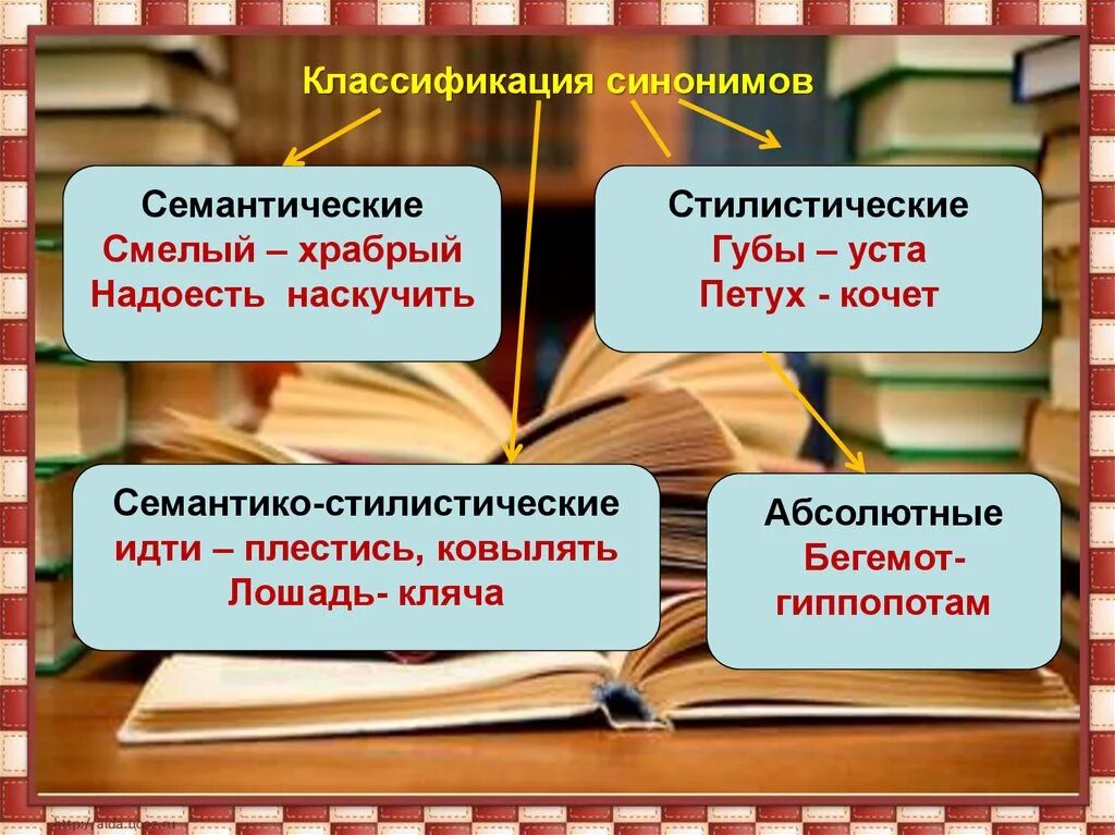 Коассификация сингониумов. Семантическая классификация синонимов. Семантические стилистические семантико-стилистические синонимы. Семантический Тип синонимов. Поручен синоним