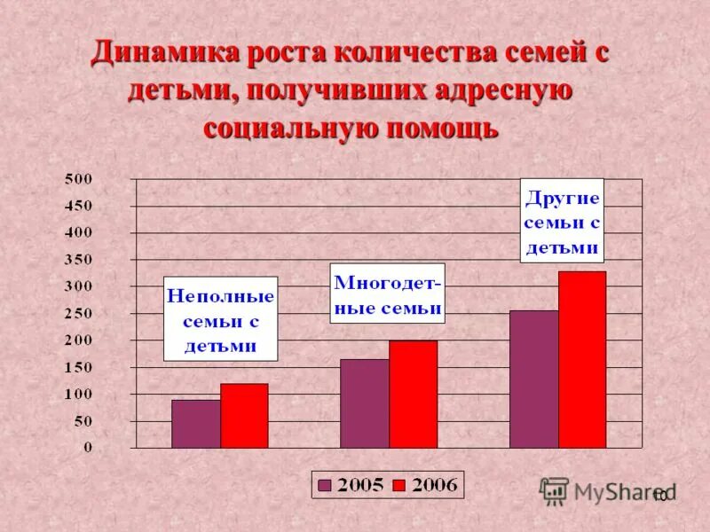 Количество семей группы