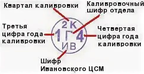 Клеймо госповерителя на манометре. Расшифровка поверительного клейма. Клеймо госповерителя на манометре. Штамп поверки манометров. Клеймо поверки манометров расшифровка.