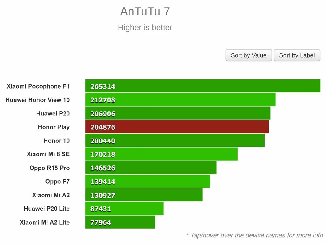 Honor 8 antutu. Антуту хонор 20s. Хонор 20 Лайт антуту. Huawei p20 ANTUTU. Honor 20 ANTUTU.