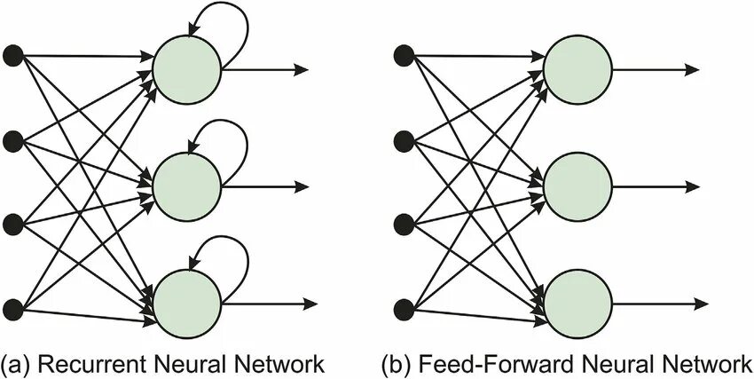 Recurrent Neural Network. Recurrent Neural Networks (RNN). Генеративные нейронные сети. Нейронная сеть схема. Recurrent networks