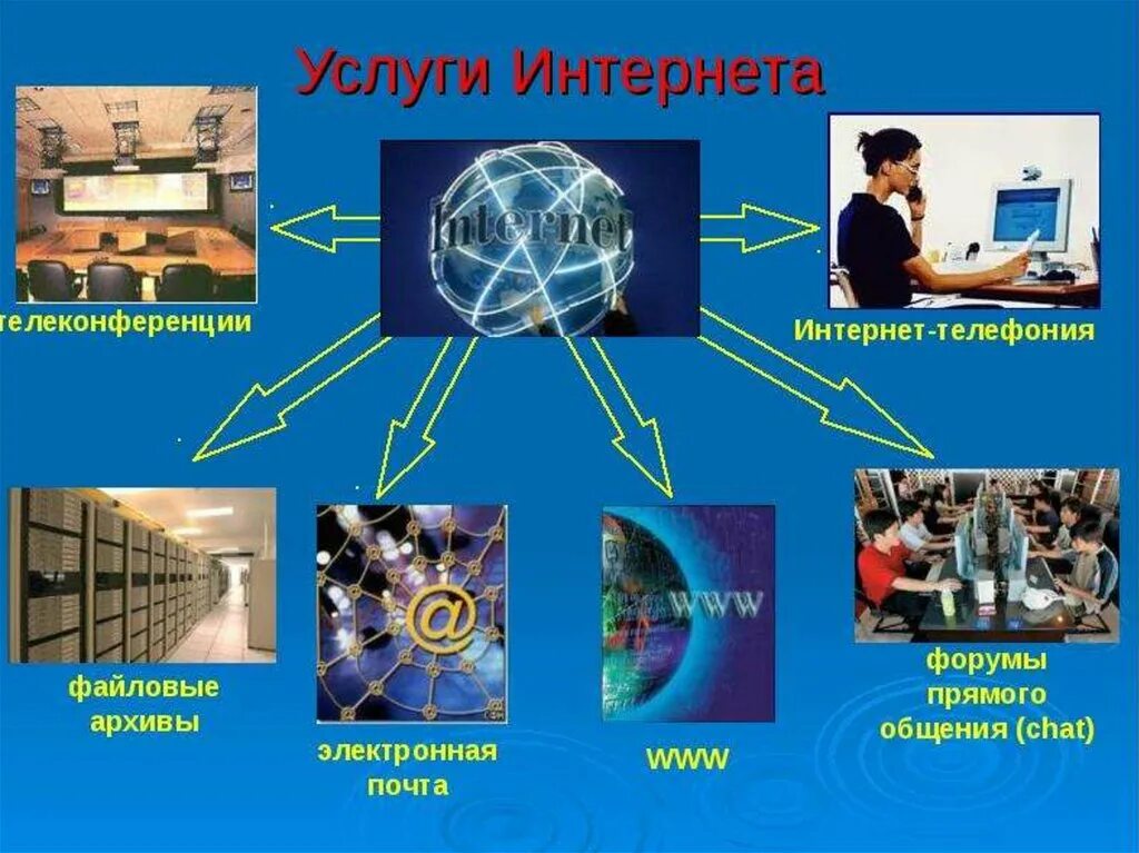 Проекты 11 класс интернет