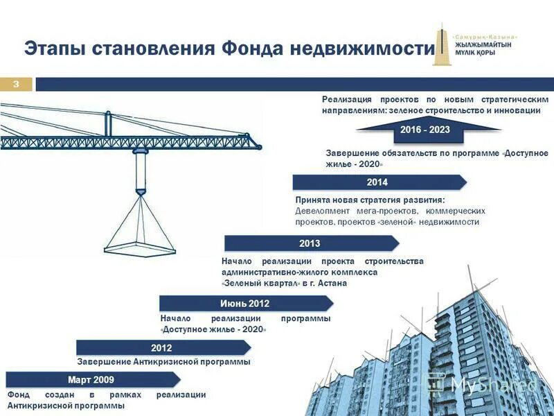 Федеральная целевая программа жилище на 2015-2020 годы. Реализация программы доступное жилье. Проект доступное и комфортное жилье. Нацпроект "доступное и комфортное жилье - гражданам россии". Доступное и комфортное жилье гражданам россии.