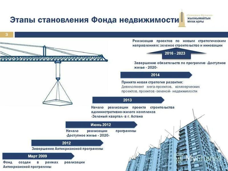 Строительство перспективы развития. Стратегия развития стройотрасли. Перспективы развития строительной отрасли Крыма. Зеленое строительство в мире статистика. Проблемы и перспективы развития строительной отрасли в России.