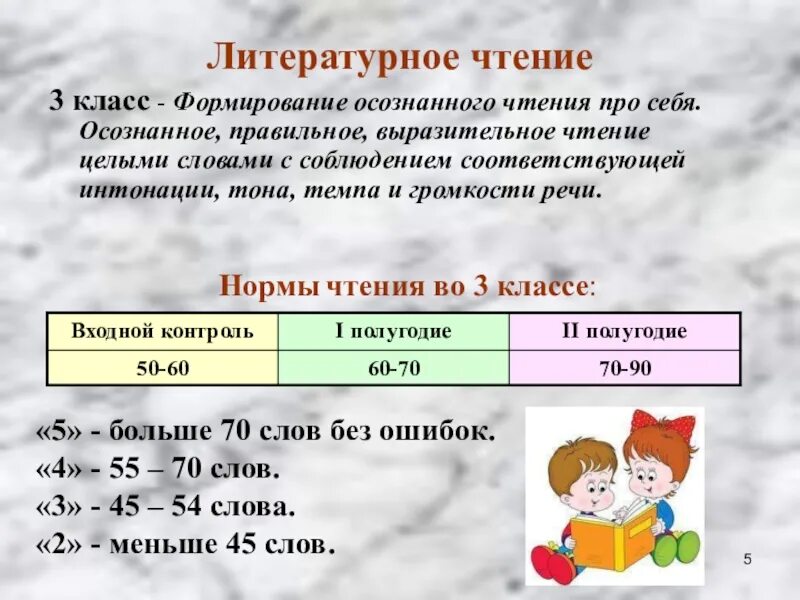 Норматив чтения 3 класс 4 четверть. Норма чтения 3 класс. Норма чтения 2 класс. Норма чтения в третьем классе. Норма чтения 4 класс.