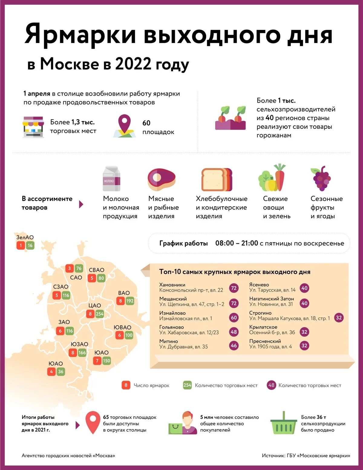 Ярмарки в москве 2023 году расписание