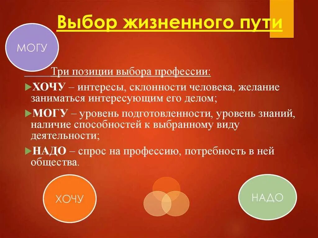 Проблема жизненного поиска. Выбор жизненного пути. Проблема жизненного пути. Выбор профессии выбор жизненного пути. Человек и выбор жизненного пути.