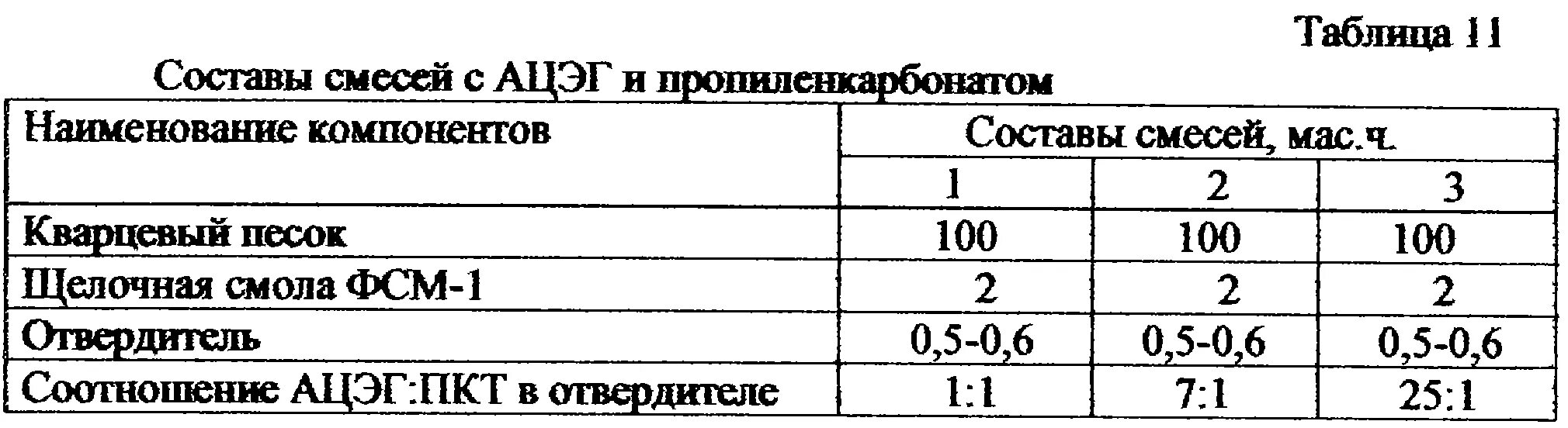 Состав уколов бойко. Состав смеси ХТС таблица. Состав ХТС смесей для литья. Холодно твердеющей смеси ХТС. Литье в холоднотвердеющие смеси.