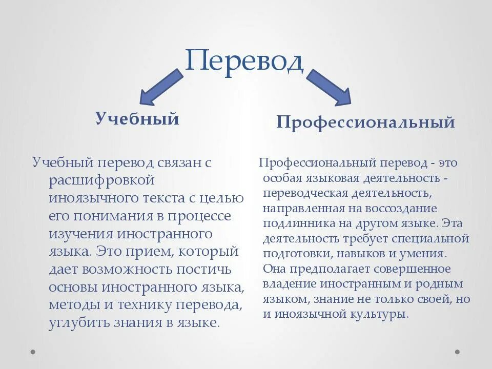 Отличить перевод. Профессиональный перевод. Отличие учебного перевода от профессионального. Методы перевода. Профессиональный переводы текстов.